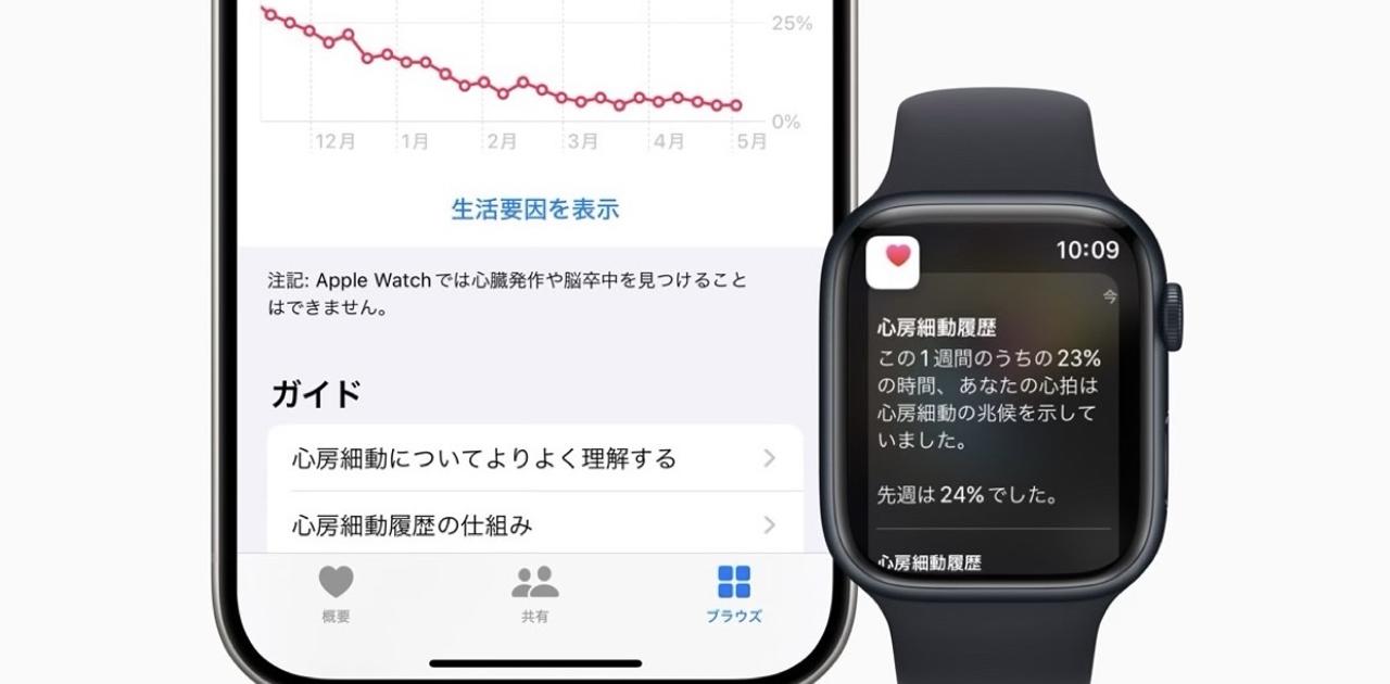 Apple Watch「心房細動履歴」が日本上陸。心臓に関するアップルの独壇場が続く