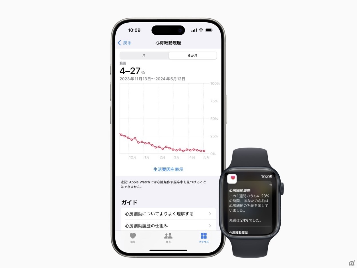 Apple Watchの「命を守る新機能」が日本で解禁--心房細動履歴が5月22日から