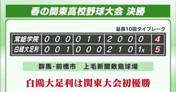 「白鴎大足利×常総学院」タイブレークまでもつれ白鴎大足利が関東初制覇　春の関東高校野球