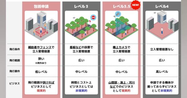 【最速】リーガライト行政書士法人、株式会社高橋組と共同で、DJIドローンでレベル3.5飛行許可を取得。