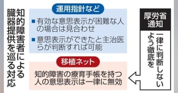 知的障害者の提供意思、無効に　臓器移植ネットが一律運用