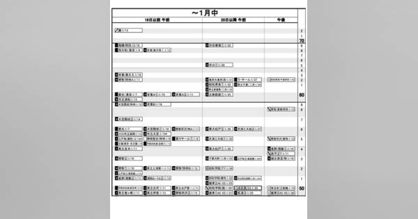 日能研東海　東海中学校対策問題　２０２５年受験用 東海中学校 入学試験問題集 2025年春受験用 (プリント形式の