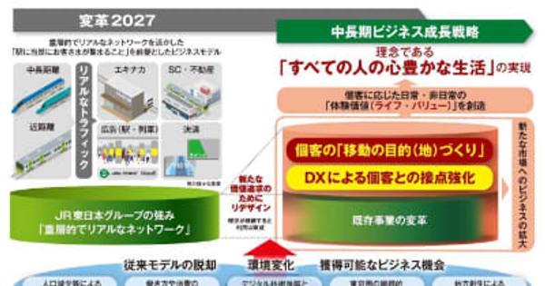 「Suicaアプリ」28年投入　会員ID統合しSuica経済圏拡大