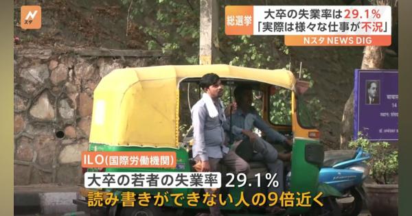 インドのGDP来年に“日本超え”海外旅行者急増も…伸び悩む製造業　深刻な若者失業率