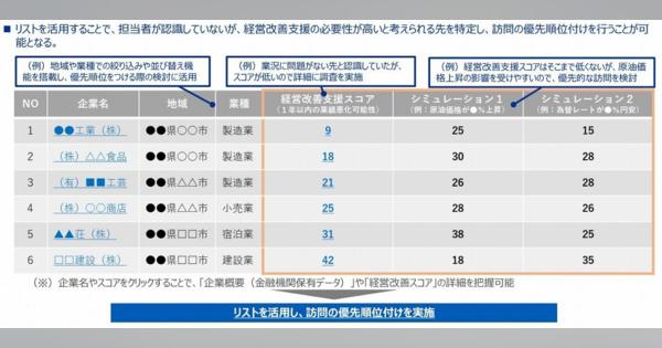 銀行による「経営改善提案」が激変、金融庁のおススメ「業況管理AI」とは？