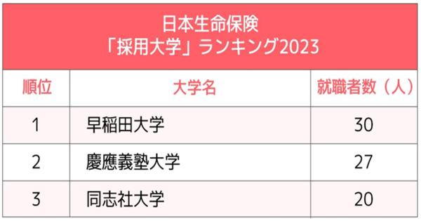 早稲田？ 慶應？】早慶上理ICUの序列はこの10年間でどう変わった？【10