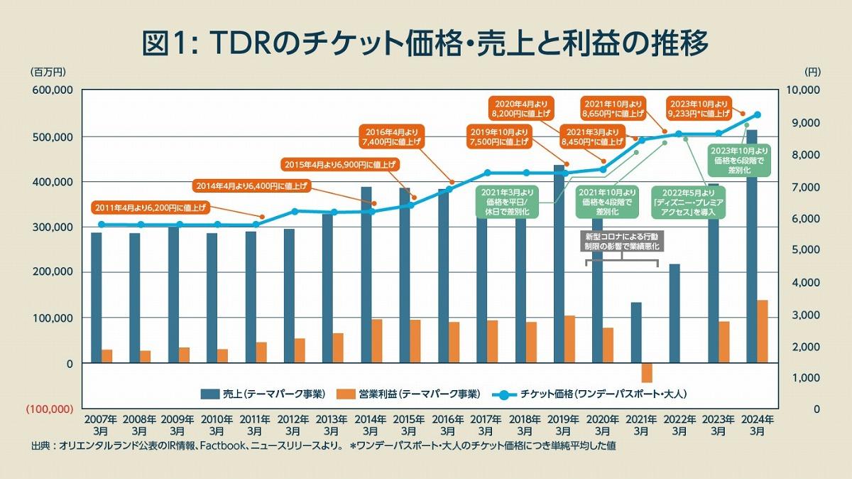 ウォンジョンヨ」の下地アイテムにディズニーの“犬のキャラクター”たちが大集合！ (WWD JAPAN.com)