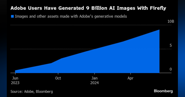 アドビ株急伸、通期利益見通しを上方修正－ＡＩブーム追い風