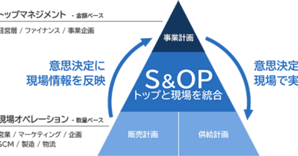 NEC、AIの活用で企業の戦略的な意思決定を支援する「NEC Advanced-S&OP ソリューション」を販売