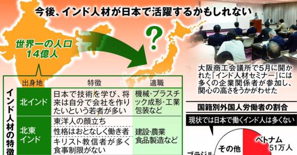 インドが日本の人手不足救う　14億人の活力、介護からＩＴまで人材の宝庫