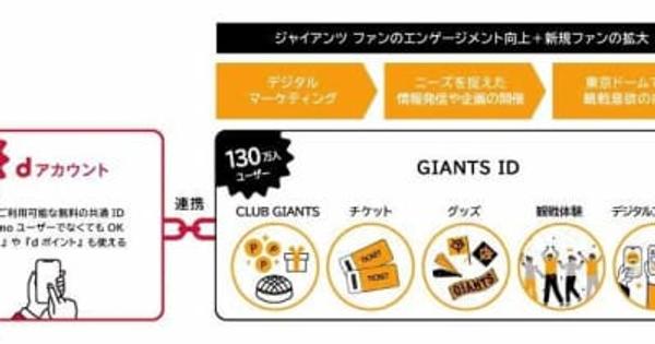 巨人ファン拡大へ　「GIANTS ID」と「dアカウント」連携開始