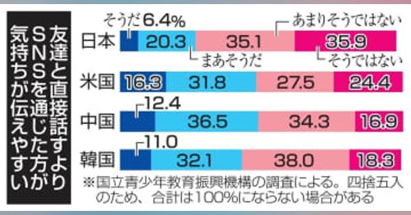 友人との関わり対面重視？　高校生SNS利用調査