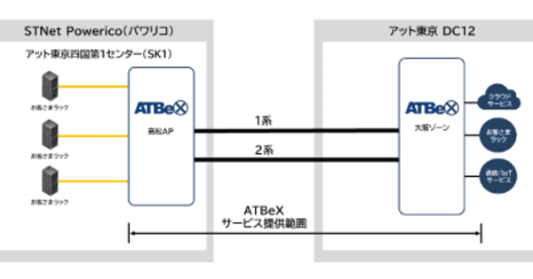 アット東京、STNetのデータセンター「Powerico」内に 「ATBeX高松アクセスポイント」を開設