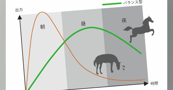 ｢早起きは三文の徳｣は大間違い…｢朝｣から｢昼｣重視にシフトして仕事効率が爆上がりした理由