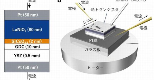 北海道大学ら、熱トランジスタの高性能化に成功