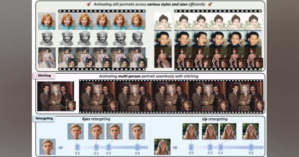 他人の顔でYouTuber？　写真内の顔を思うように動かして話をさせるAI「LivePortrait」を動画生成AI「KLING」開発元が発表など生成AI技術5つを解説（生成AIウィークリー）