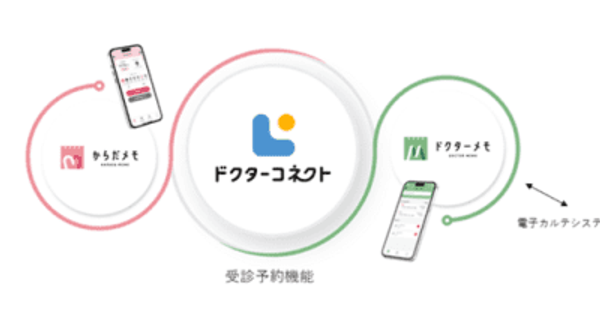 スマートフォン向けPHRサービス「ドクターコネクト」追加機能提供開始　医療現場の働き方改革にも貢献