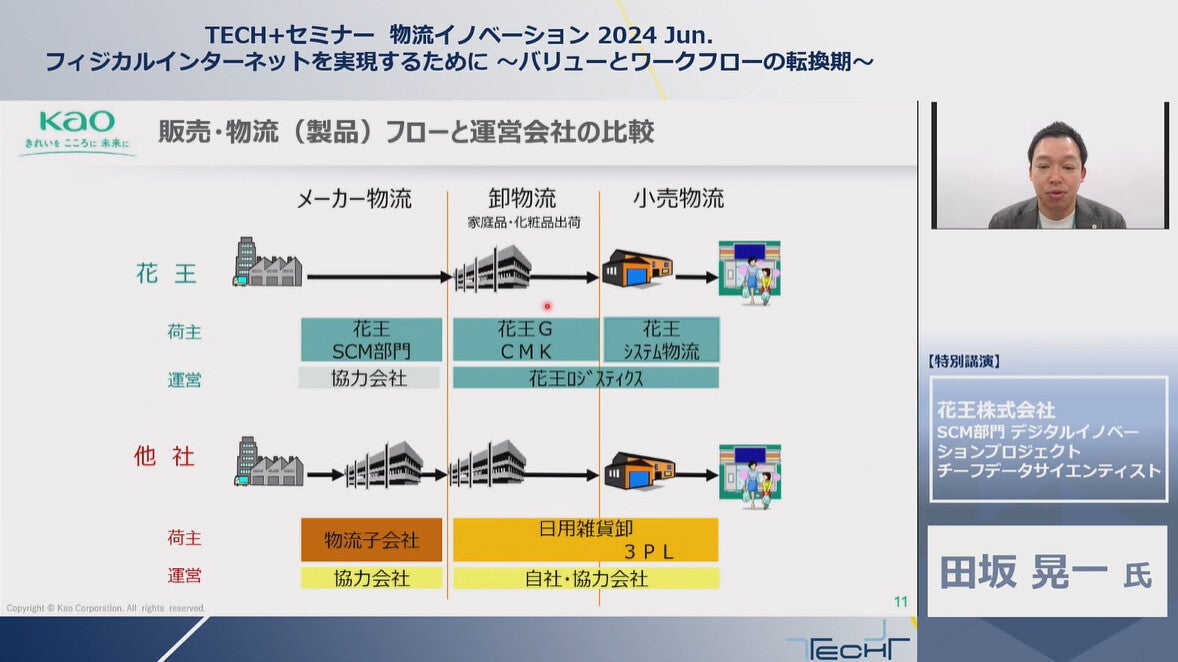 需要予測をベースに進める、花王のデジタルサプライチェーン変革 (TECH+)