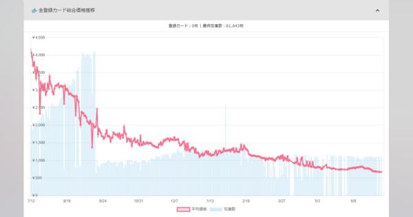 【おはようgamebiz(7/12)】シリコンスタジオ決算、KADOKAWAが動画工房買収、ポケモンカード相場急落、『ACE COMBAT7』発売