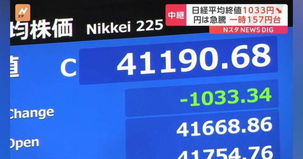 【速報】日経平均株価 終値1033円安　今年最大の下げ幅　半導体関連株に売り注文