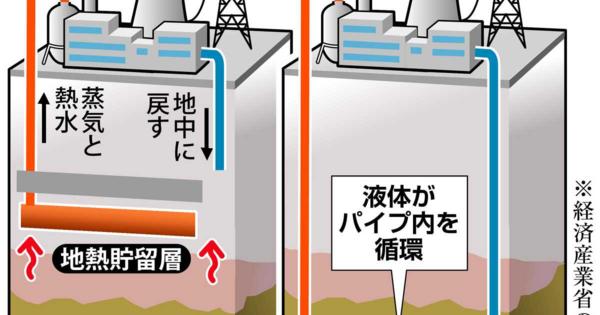 鹿島、地熱発電参入へ　次世代技術のカナダ新興に出資　月刊Ｂｉｚ・スイッチ