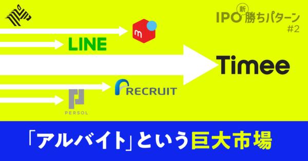 タイミーがたった6年で「営業利益40億円」になった理由