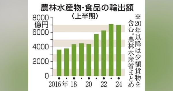 1～6月の食品輸出4年ぶり減少　中国の水産物輸入停止響く