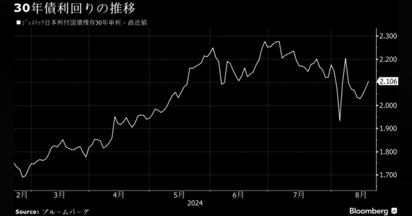 日銀は年内にも利上げ、金利差縮小で135円の円高想定－明治安田生命