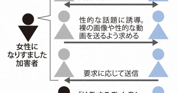 SNSで知り合い、要求次々と　「セクストーション」に要注意