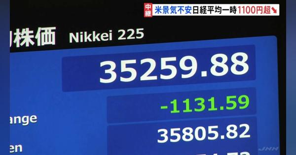 日経平均株価一時1100円超下落　背景に再熱するアメリカの景気不安　アメリカ“雇用統計”が市場予想を下回る