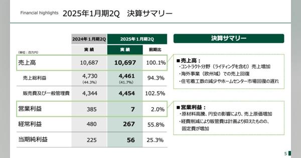 タカショー、コントラクト分野の売上増加、海外事業での売上回復で売上高は堅調に推移　ハイブリッド経営の拡大へ