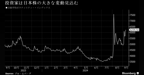 日銀は今月会合で政策維持へ、利上げ急ぐ必要性低いとの見方－関係者