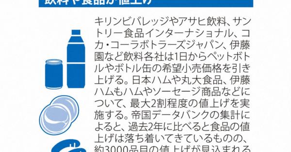 郵便料金、飲料など値上げ　児童手当拡充　10月から暮らしこう変わる