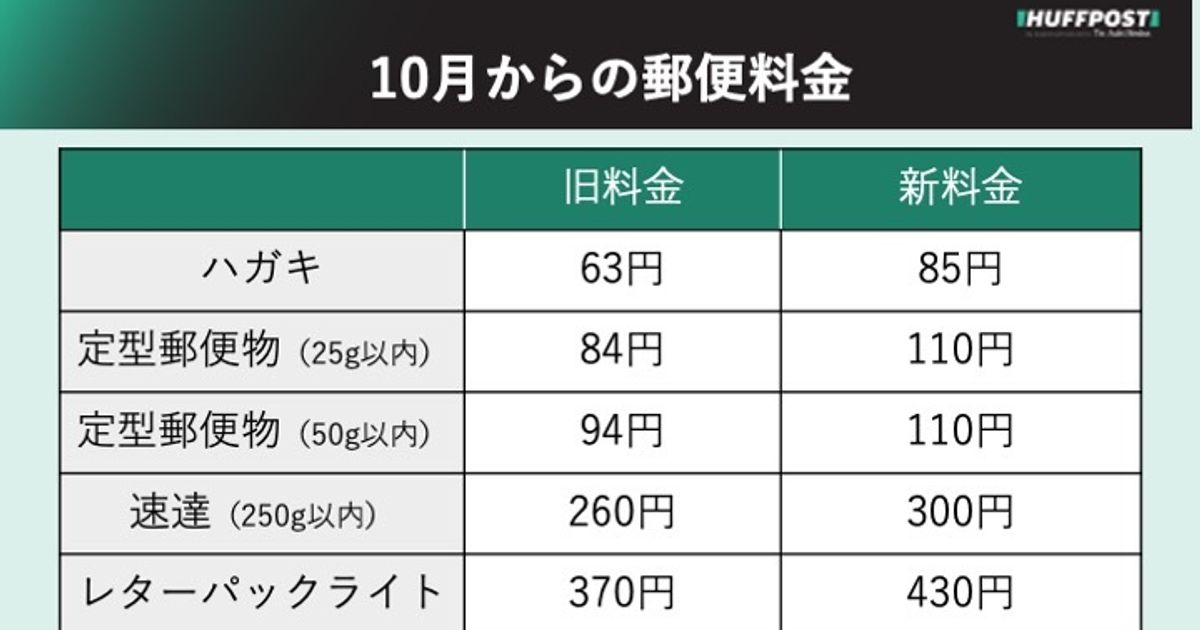郵便料金が10月から値上げ。ハガキ、年賀状、速達、レターパック 郵便料金が10月から値上げ。ハガキ、年賀状、速達、レターパック