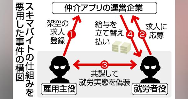 スキマバイトで不正横行か　「給与即日払い」仕組み悪用―大阪で逮捕者も・仲介業者警戒