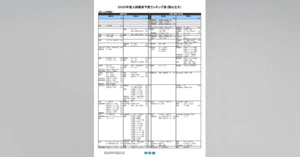 大学受験2025】河合塾、入試難易予想ランキング表10月版 (リセマム)