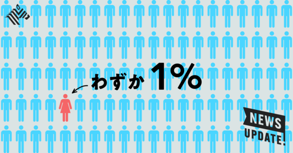 【衝撃】日本の有名医学賞の「男女格差」がすさまじかった