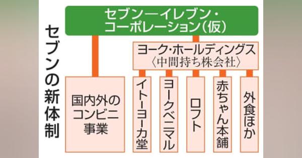 セブン、コンビニ事業に専念　社名変更、買収提案に対抗