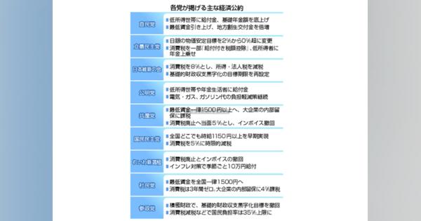 経済公約、賃上げ・給付ずらり＝バラマキ合戦、財源不安―衆院選