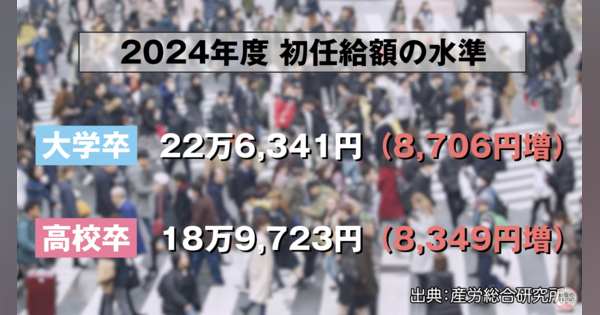 「初任給40万円時代」が、比較的早いうちにやってくる？　これから淘汰される会社・生き残る会社の分かれ目