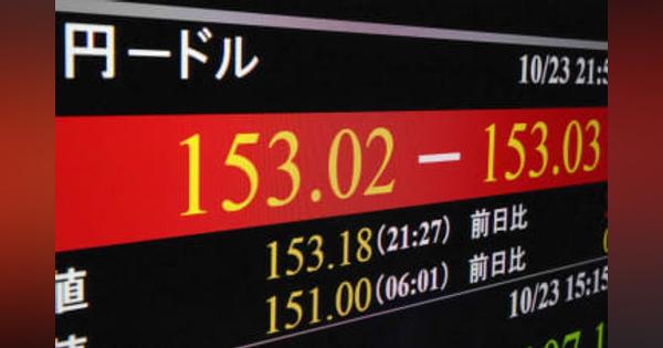 円下落、一時153円台　7月末以来の円安水準