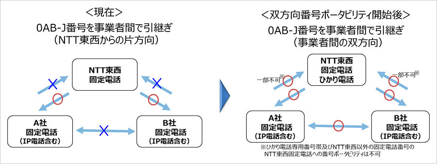 テレコミュニケーション　2022.04〜2023.03 1年分 Logistics DX SUMMIT 2023」に、Ocean Network Express (ONE