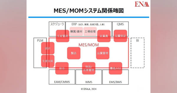 図解MES活用最前線: 実践事例でわかるMES〈製造実行システム