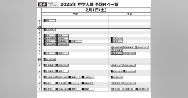 中学受験2025】日能研「予想R4偏差値一覧」首都圏・関西・東海11