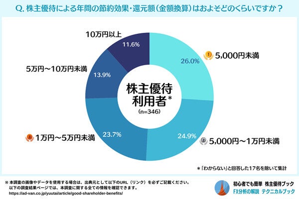 hub株主優待　1万円分 share?updatedAt=20241219023539