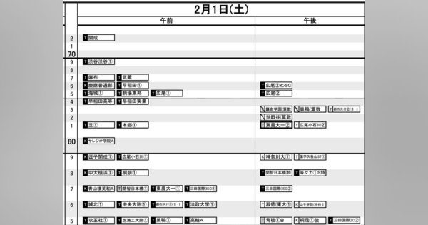 中学受験2025】日能研「予想R4偏差値一覧」首都圏12月版 (リセマム)