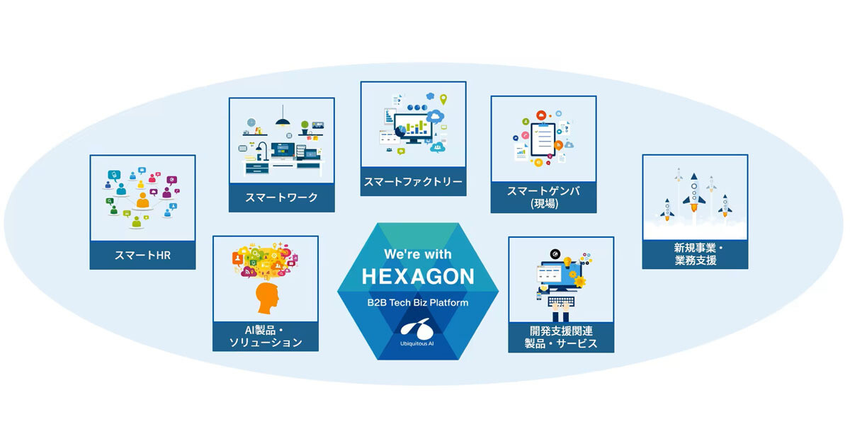 ユビキタスAI、「HEXAGON スタートアップパッケージ」を提供開始 (TECH+)