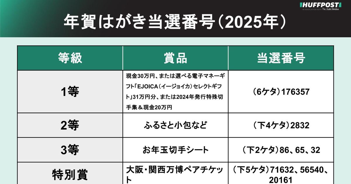 年賀はがき当選番号2025、抽選結果一覧。お年玉賞品1等は現金30万円