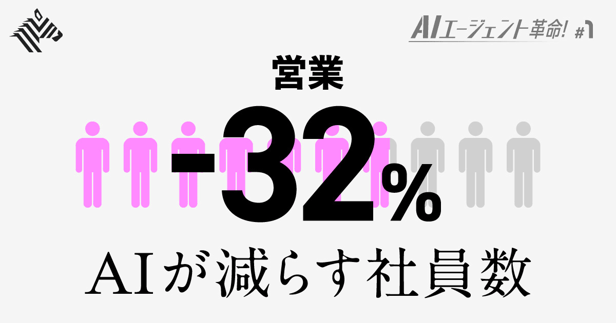 孫正義.aau 専用ページ FSD全装備型。 My X(twitter) has never been growing well but