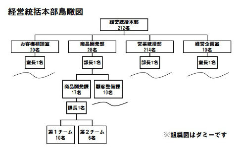 鳥瞰 俯瞰 の使い方